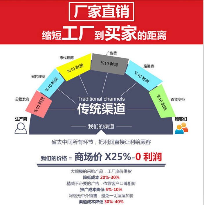 tpe價(jià)格