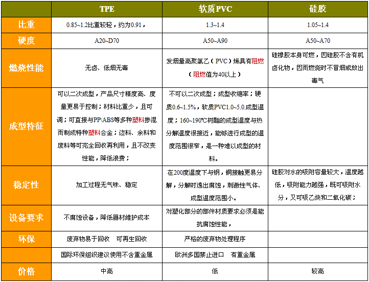 tpe材料參數(shù)表