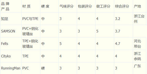 TPE指壓板優(yōu)點對比 TPE指壓板優(yōu)點對比