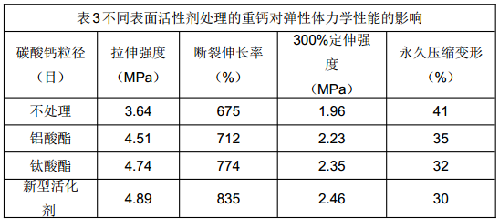 表面活性劑 表面活性劑