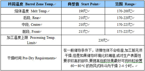 tpe成型工藝表 tpe成型工藝表
