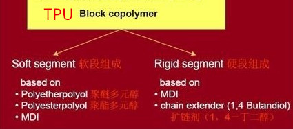 tpu材料軟硬段組成 tpu材料軟硬段組成