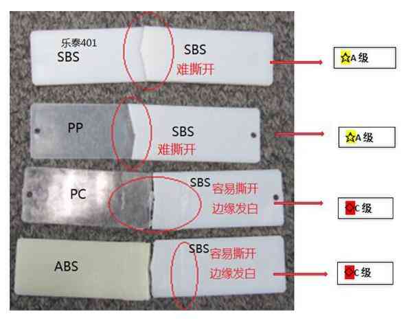樂泰401膠水 樂泰401膠水