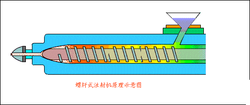 tpe注射機(jī)原理 tpe注射機(jī)原理
