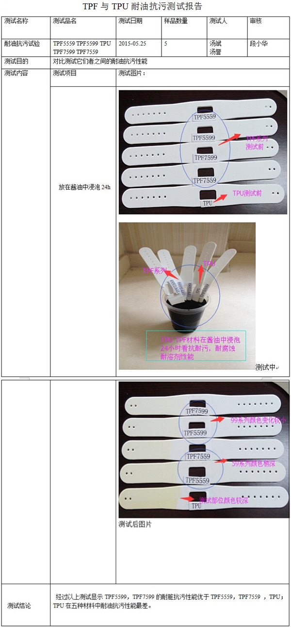 TPF系列與TPU耐黃變測試 TPF系列與TPU耐黃變測試