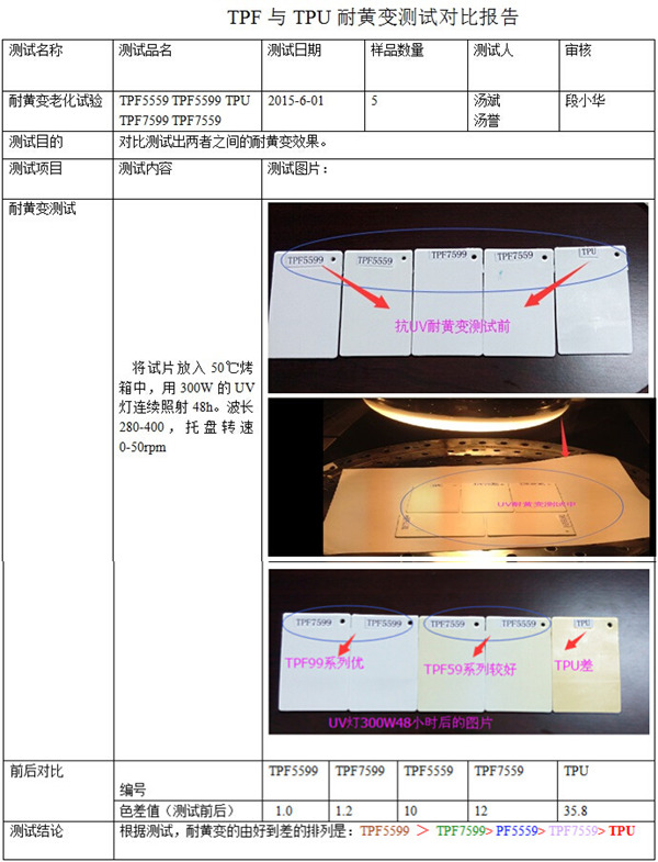 TPF系列與TPU耐黃變測試 TPF系列與TPU耐黃變測試