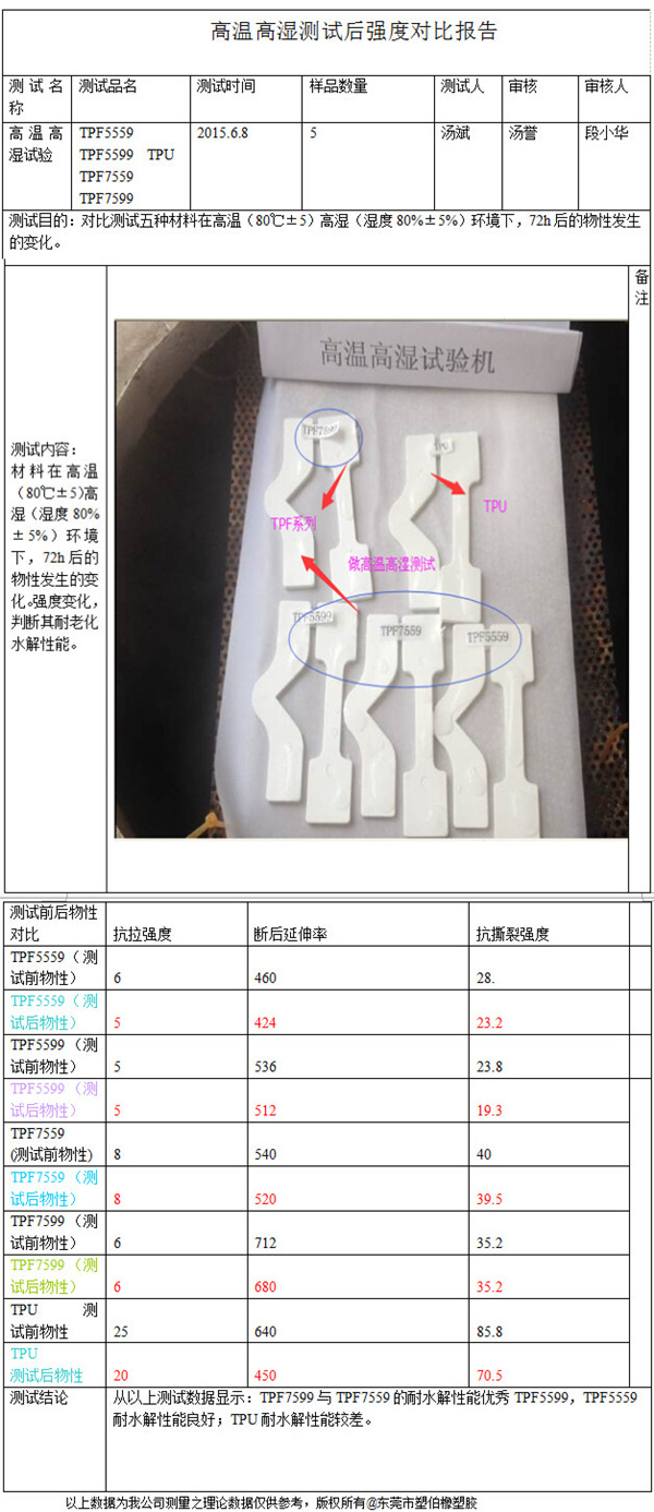 TPF系列與TPU高溫高濕測試 TPF系列與TPU高溫高濕測試