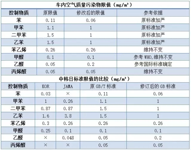 乘用車內(nèi)控制質(zhì)量評(píng)價(jià) 乘用車內(nèi)控制質(zhì)量評(píng)價(jià)