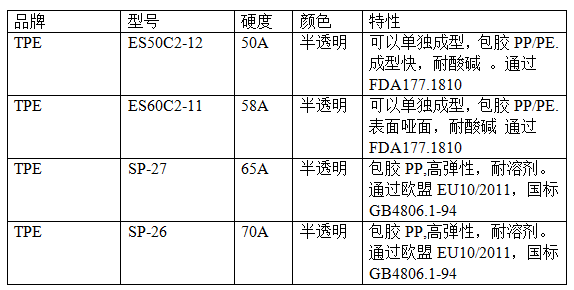 苯乙烯類TPE牌號 苯乙烯類TPE牌號