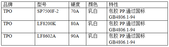 聚烯烴類TPE牌號 聚烯烴類TPE牌號