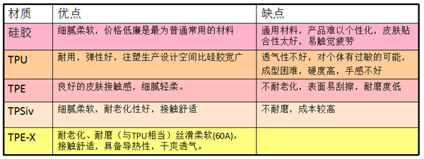 智能穿戴材料 智能穿戴材料