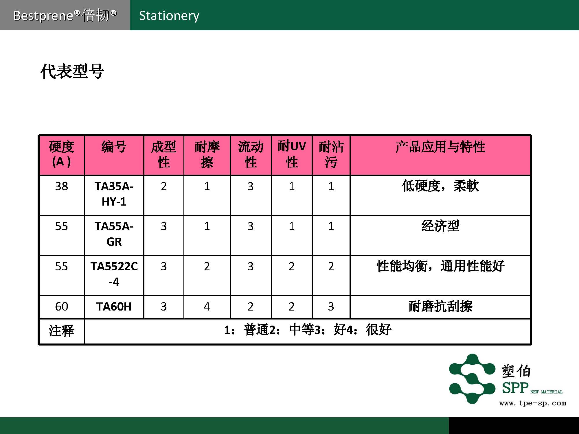 塑伯-文教產(chǎn)品專用材料2017(1)_頁(yè)面_05.jpg