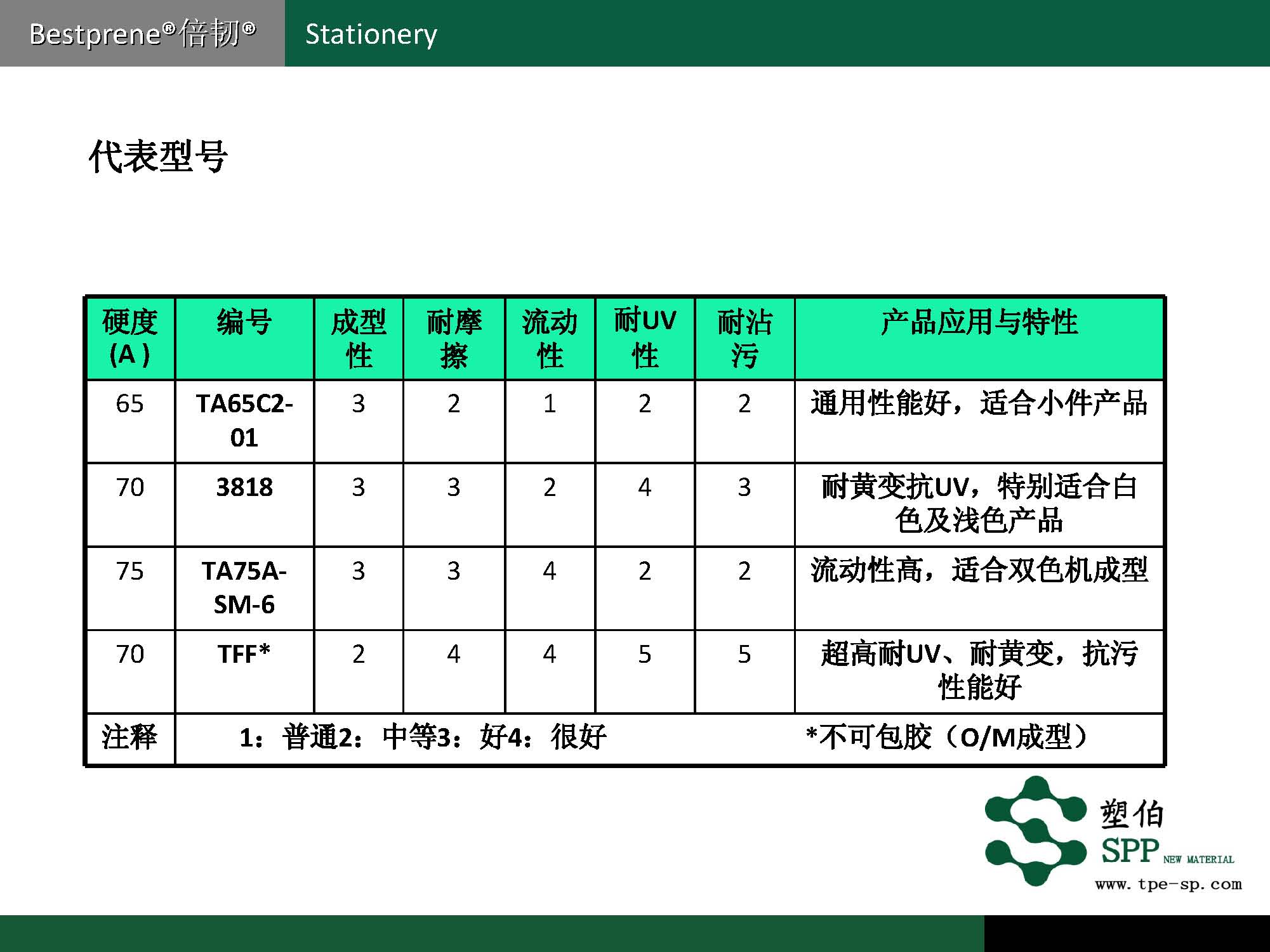 塑伯-文教產(chǎn)品專用材料2017(1)_頁(yè)面_06.jpg