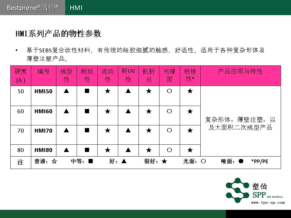 塑伯-HMI材料簡(jiǎn)介2017-10-24.jpg 塑伯-HMI材料簡(jiǎn)介2017-10-24.jpg