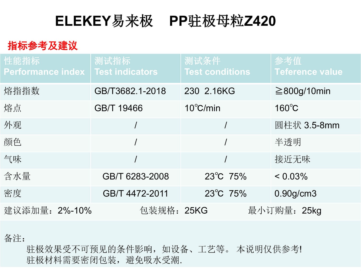 ELEKEY易來極-駐極母粒Z420.jpg ELEKEY易來極-駐極母粒Z420.jpg